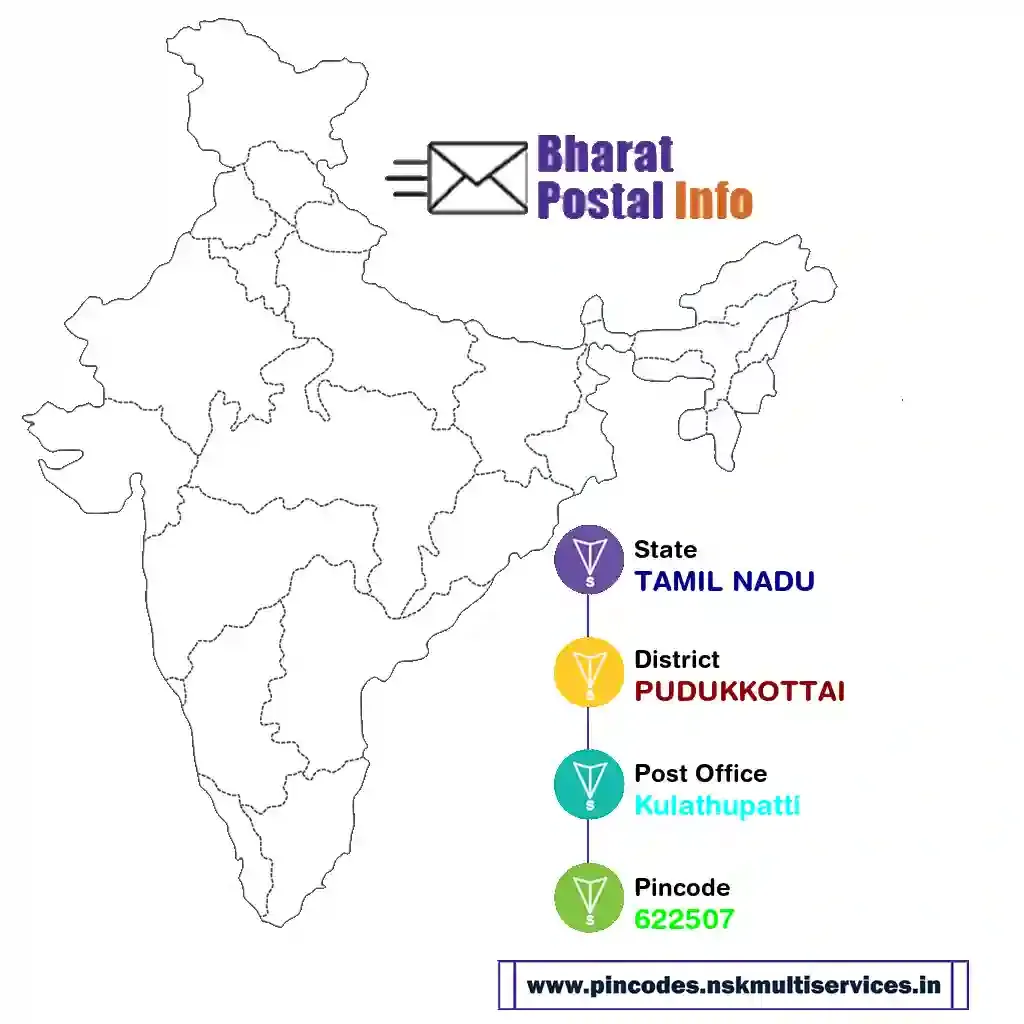 tamil nadu-pudukkottai-kulathupatti-622507